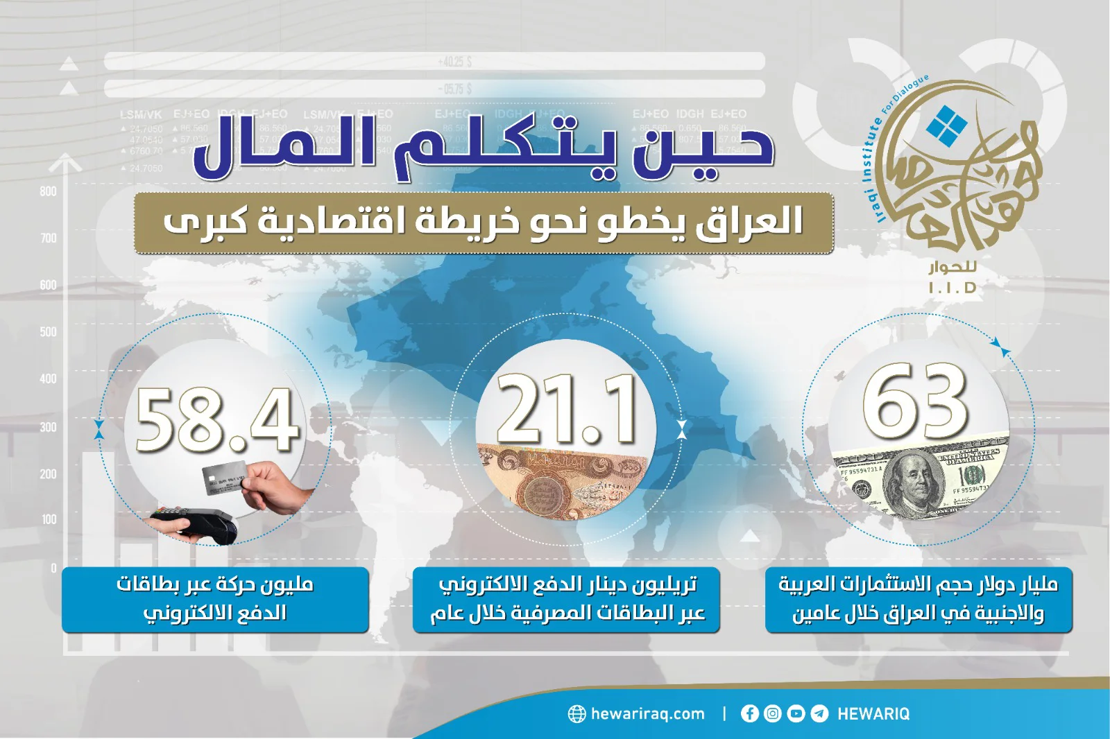 العراق يخطو نحو خريطة اقتصادية كبرى