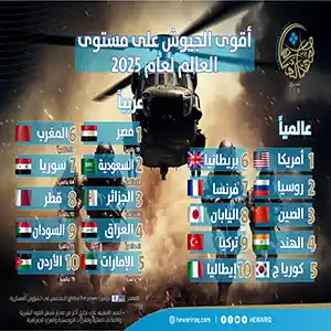 أقوى الجيوش على مستوى العالم لعام 2025