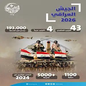 الجيش العراقي في الترتيب العربي والعالمي لعام 2026